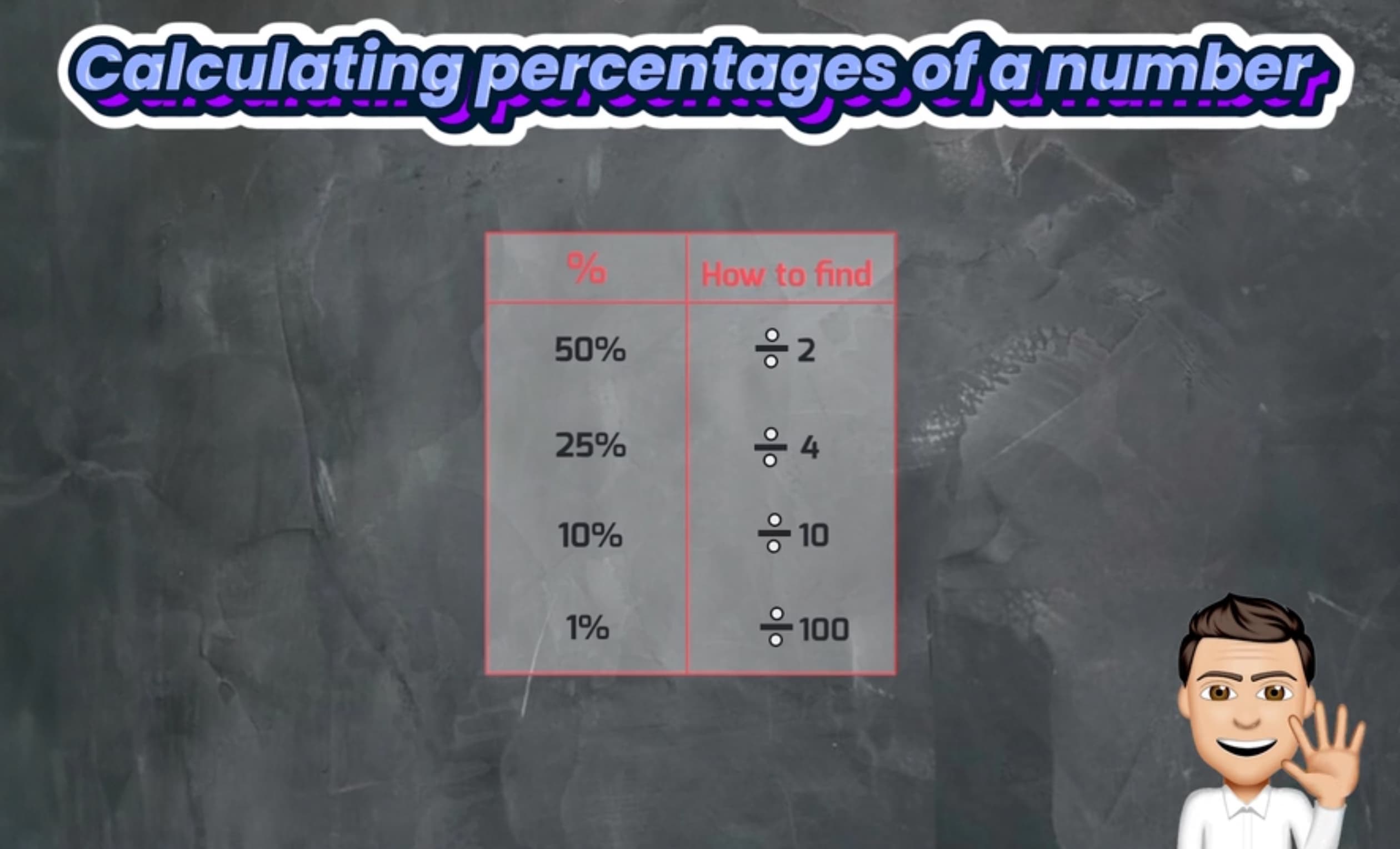 #1. Calculating percentages of a number