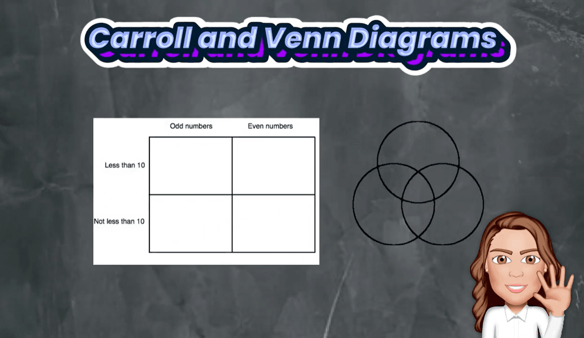 #7. Carroll and Venn Diagrams