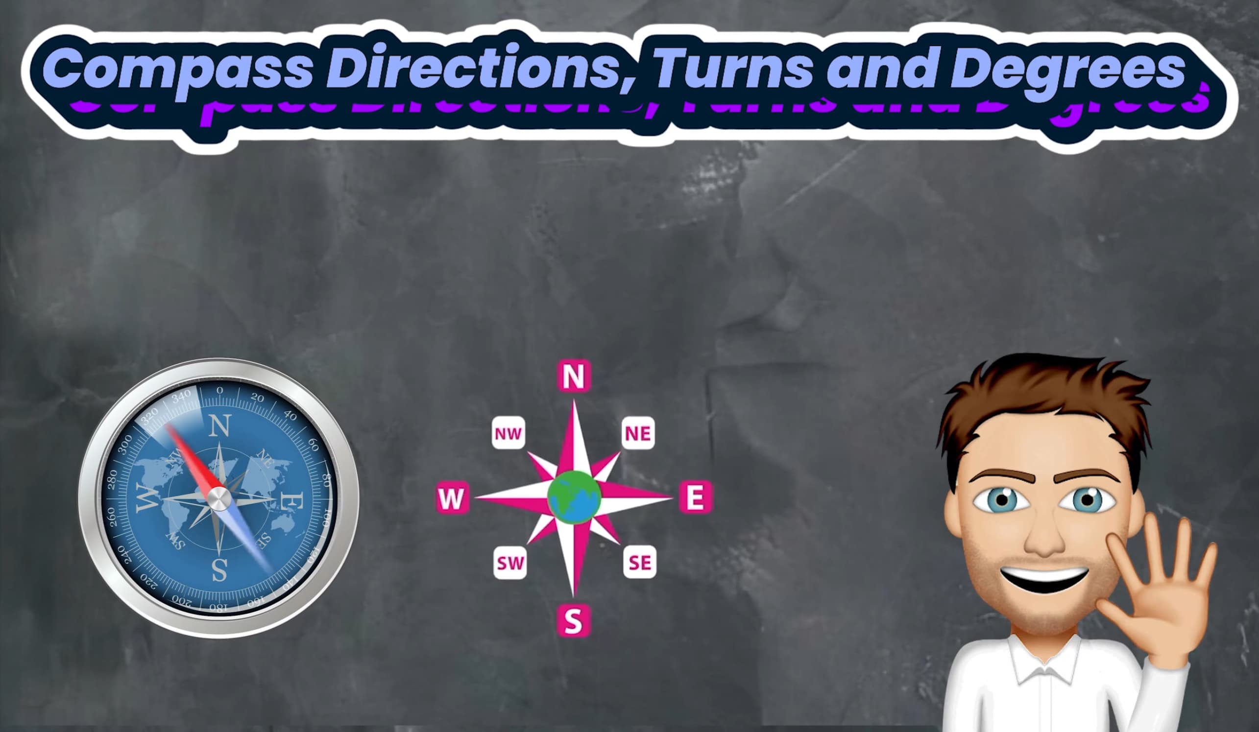 #2. Compass Directions, Degrees and Turns 