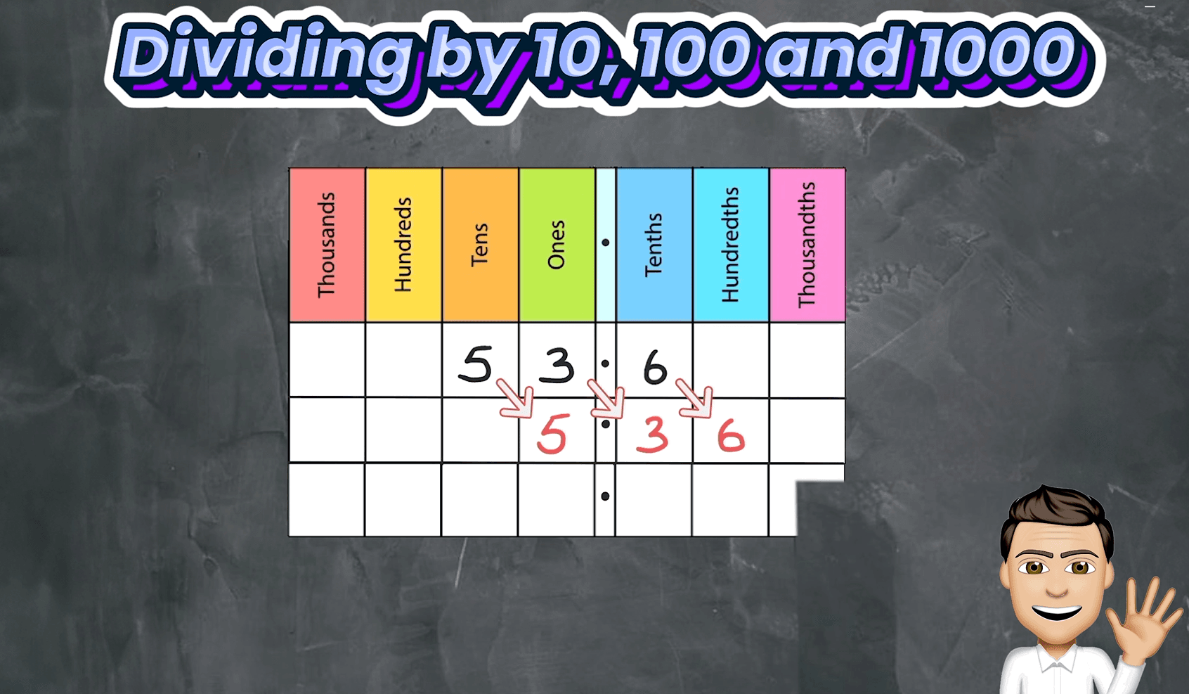 #3. Dividing by 10, 100 and 1000 