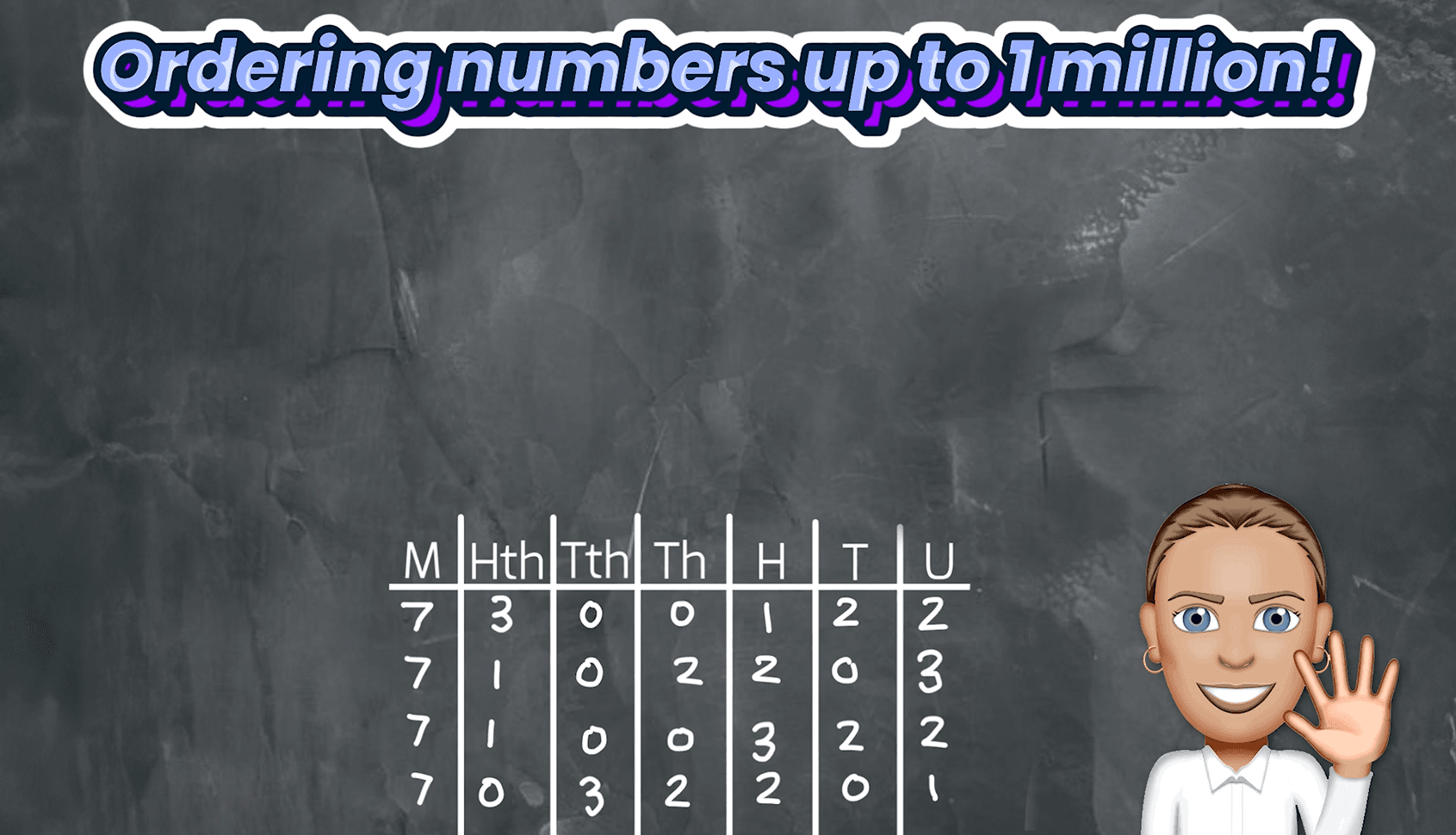 #1. Ordering Numbers (into the Millions)