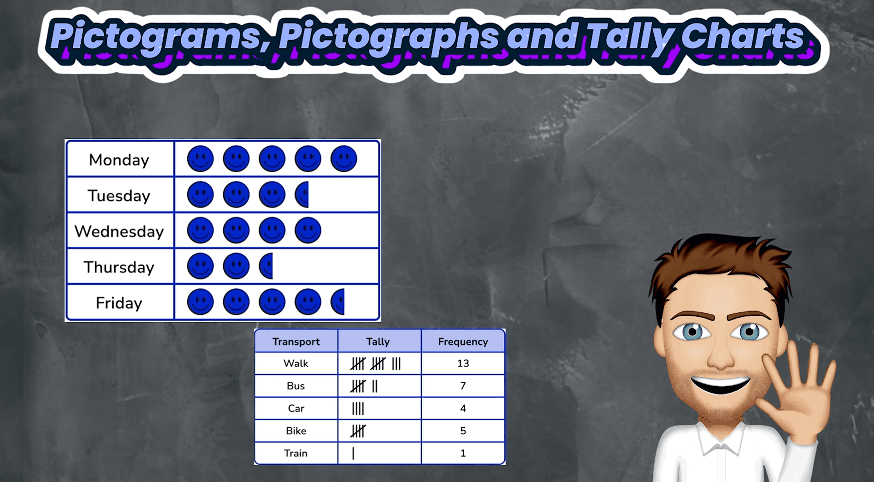 #1. Pictograms, Pictographs and Tally Charts