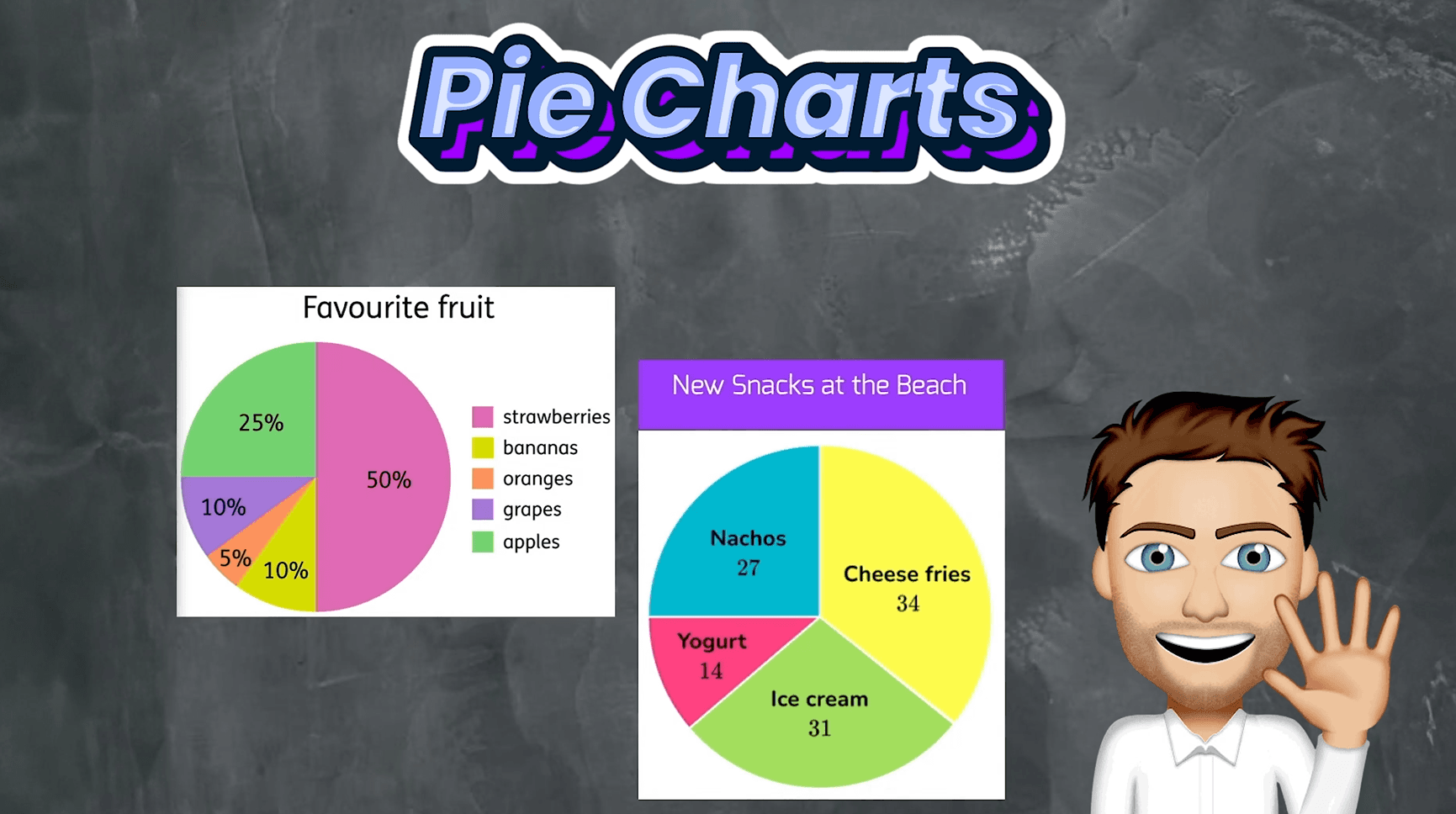 #3. Pie Charts