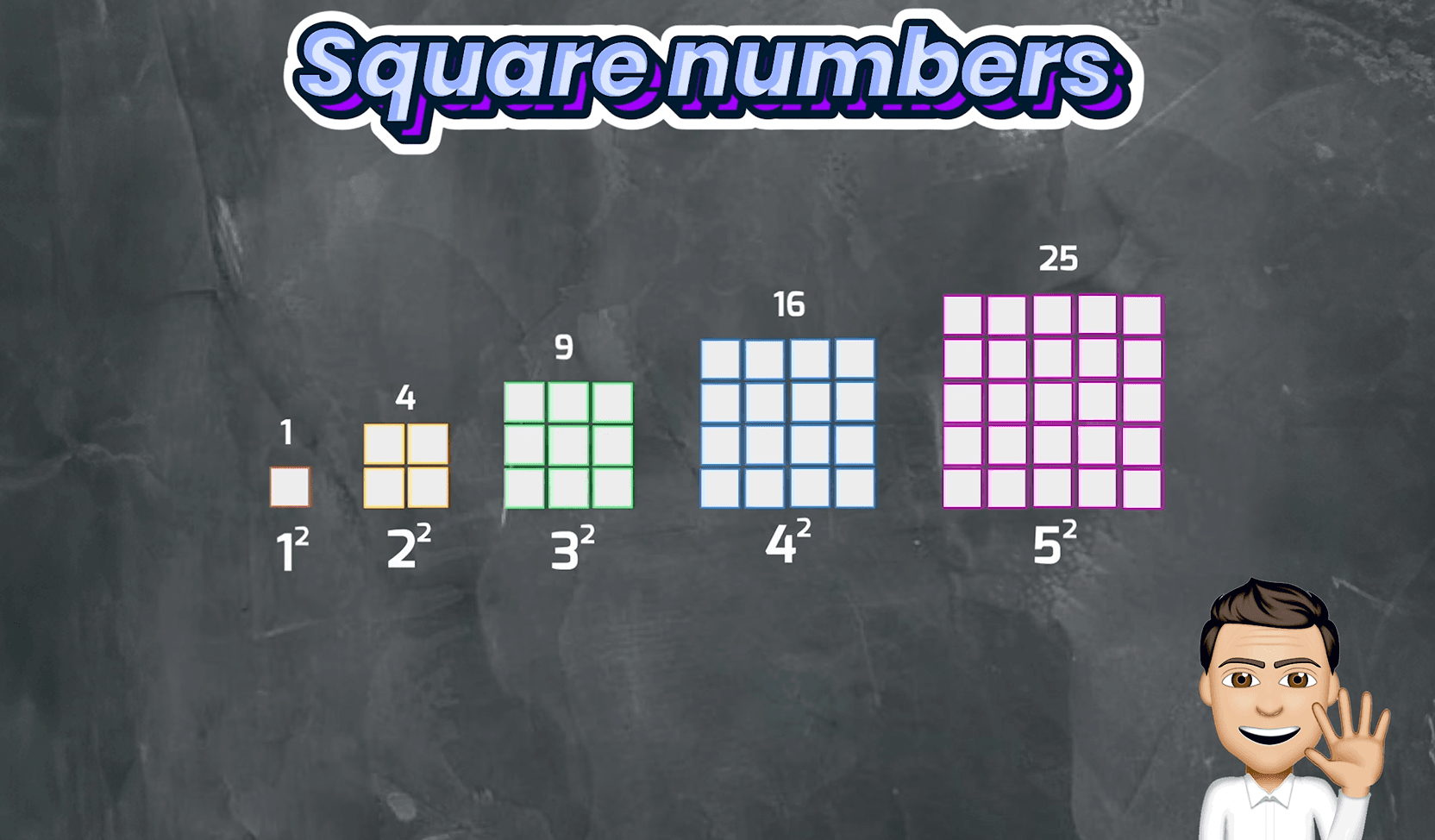 #10. Square Numbers