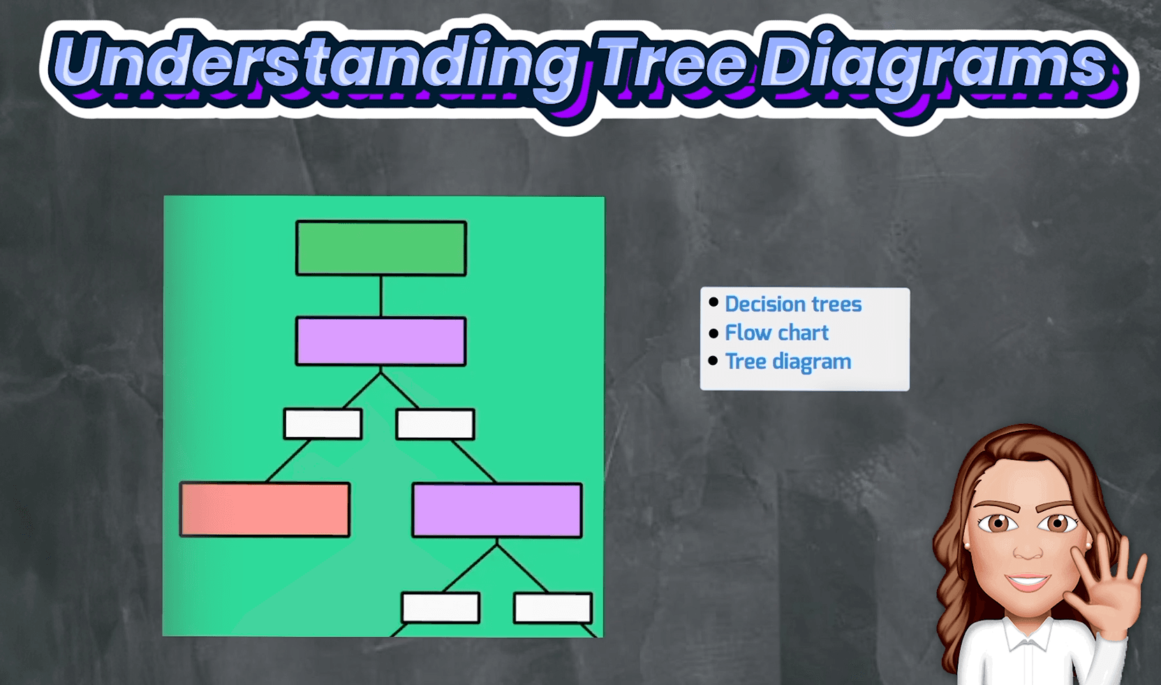 #4. Understanding Tree Diagrams