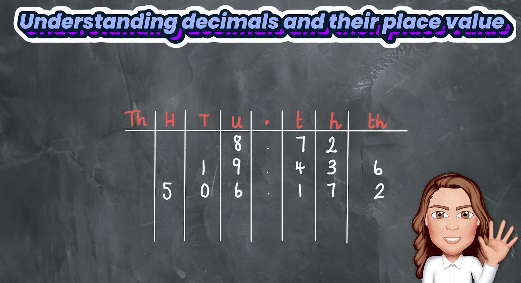 #2. Understanding Decimals and their Place Values