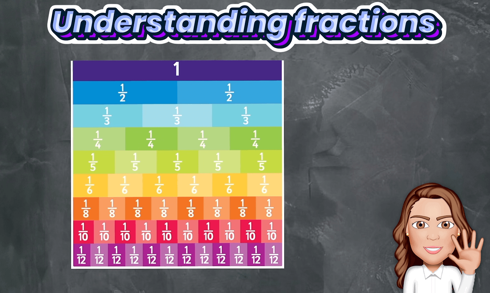 #1. Understanding Fractions 